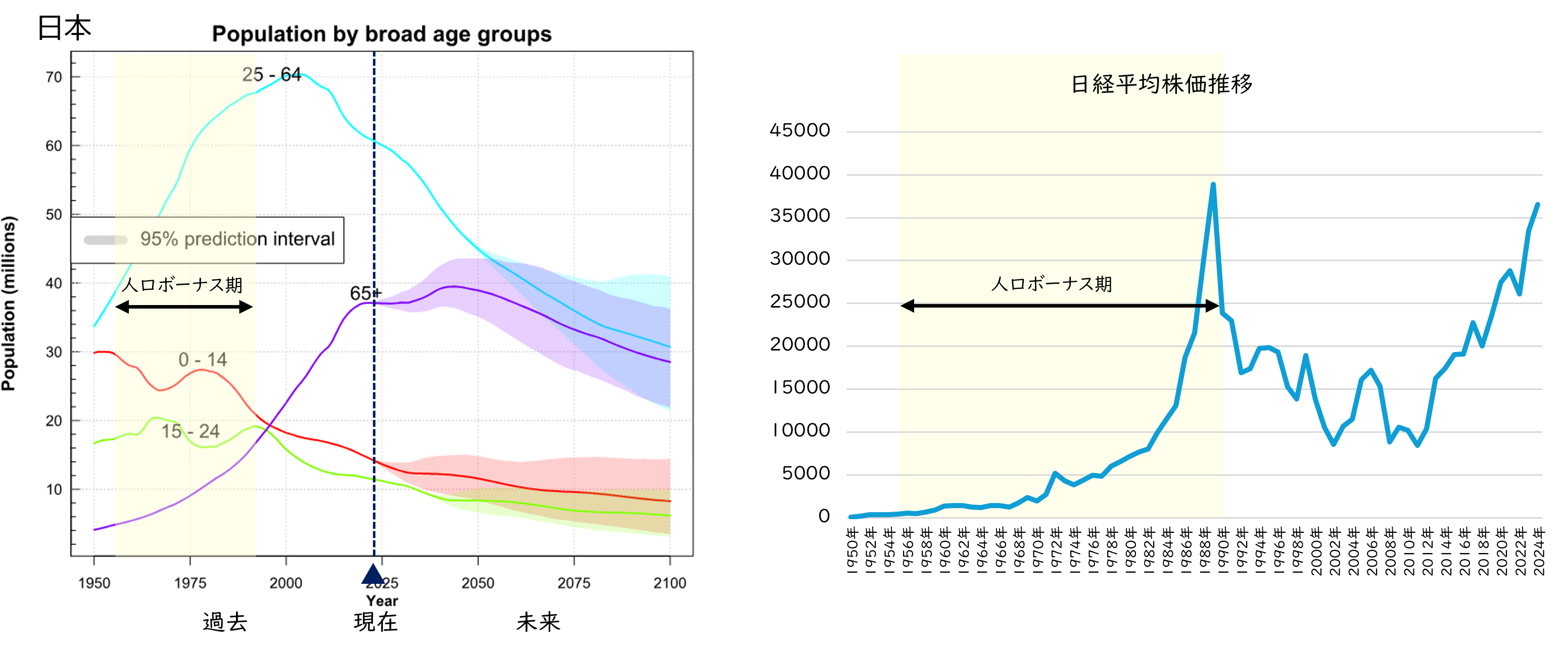 アジア株上昇の理由を探ってみた！