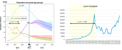 アジア株上昇の理由を探ってみた！