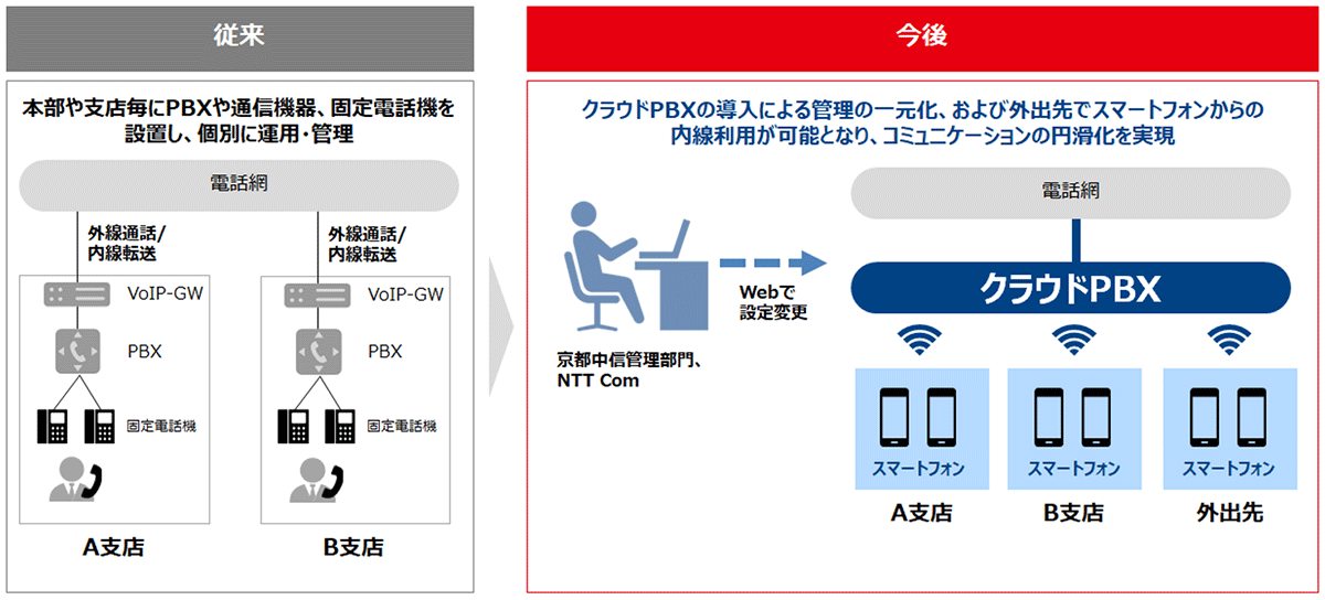 <本ソリューションのイメージ>