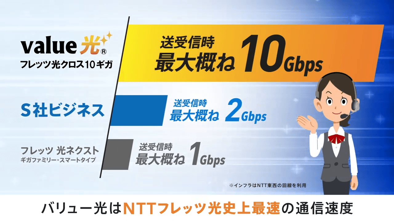 「動画PRサービス」のプレスリリース、株式会社バリューパートナーズに「ツタ-ワールド(TSUTA-WORLDによるプロモーション動画)」を納入