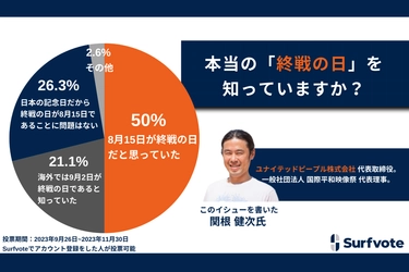 真珠湾攻撃から82年。本当の「終戦の日」を知っていますか？半数が「8月15日が終戦の日だと思っていた」と回答。国内では今のまま「8月15日が終戦の日」で良いが「海外では異なると認識するのは大事」の声。