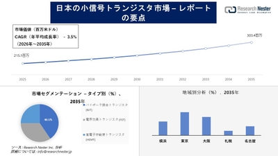 日本の小信号トランジスタ市場