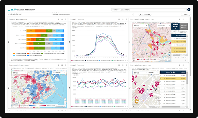 図. 人流データ活用プラットフォーム「Location AI Platform🄬(LAP)」ダッシュボード