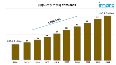 日本ヘアケア市場規模、シェア、トレンド、業界予測 2025-2033