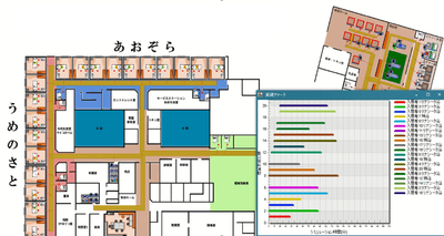 デジタルツインによる入浴順序の最適化