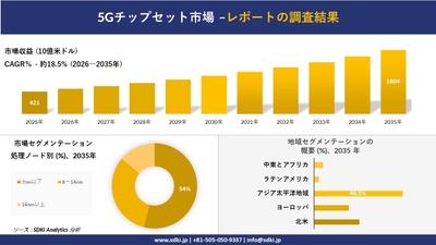 5Gチップセット市場レポート概要