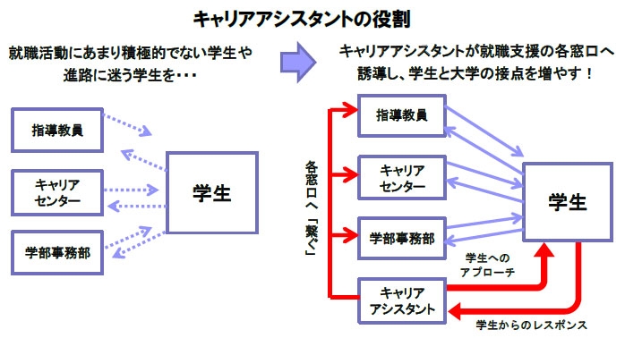 12/16（水）～「TSUNAGU プロジェクト～諦めない・諦めさせない～」進路未定の4年生を徹底サポート　近畿大学