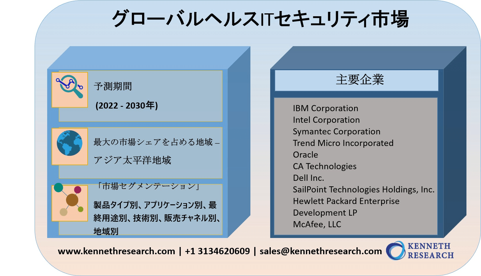 グローバルヘルスITセキュリティ市場―2030年末までに260憶米ドルに達すると予測