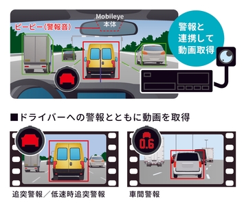 【モービルアイ×デジタコ連携】によるデータ取得のイメージ