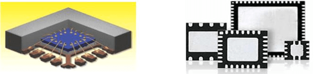 世界QFNパッケージ市場調査：2031年までCAGR1.80%で成長予測