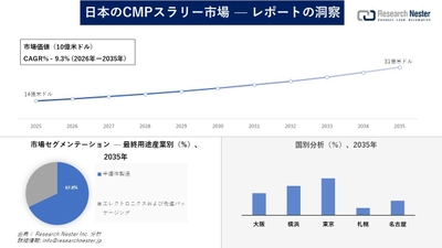 日本のCMPスラリー市場