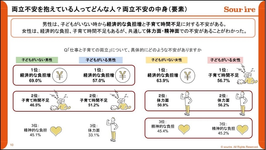 両立不安を抱えている人ってどんな人?両立不安の中身