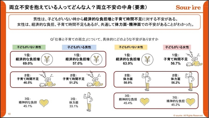 両立不安を抱えている人ってどんな人?両立不安の中身