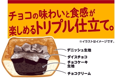 ごろっと食感！チョコデニッシュイメージ図