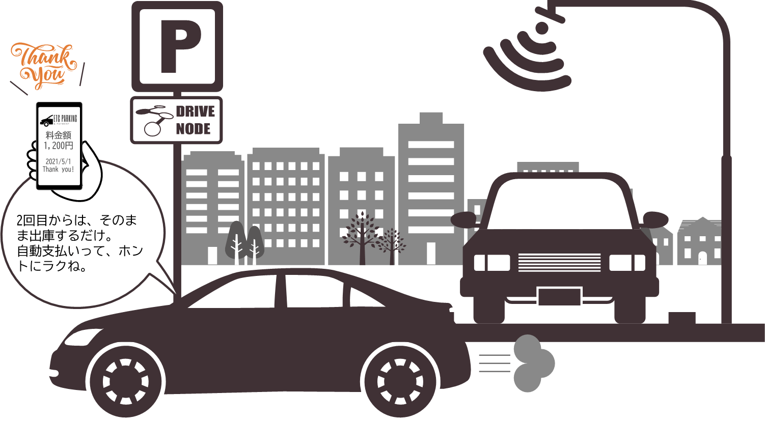 自動支払いサービス