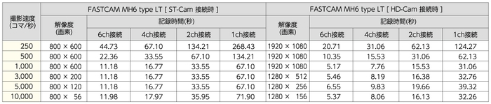 「FASTCAM MH6 type LT」接続時