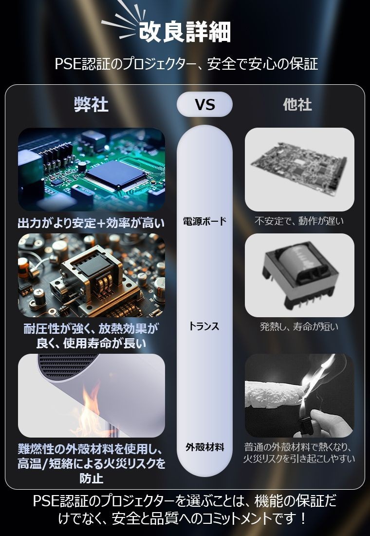 Android 11→12→14へ進化した最新モデルを発表！家庭用プロジェクター