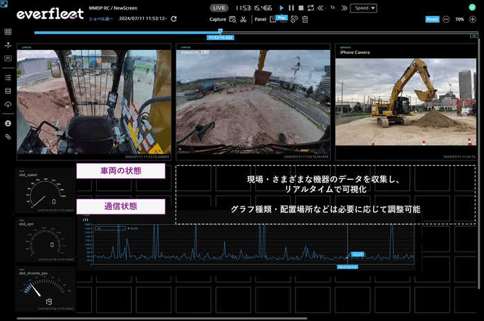 <everfleetによる建設機械の遠隔操作画面例>