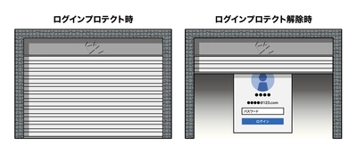 133万IDの実績を誇る国産認証サーバーに、新認証を無償提供　 -セキュリティが不十分なテレワーク環境を保護-