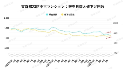 出典：福嶋総研