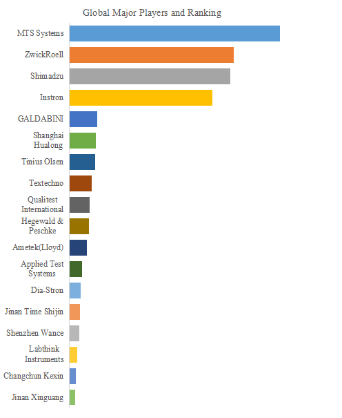 図. 世界の繊維引張試験機市場におけるトップ18企業のランキングと市場シェア(2024年の調査データに基づく;最新のデータは、当社の最新調査データに基づいている)