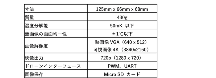 本装置の基本仕様※5