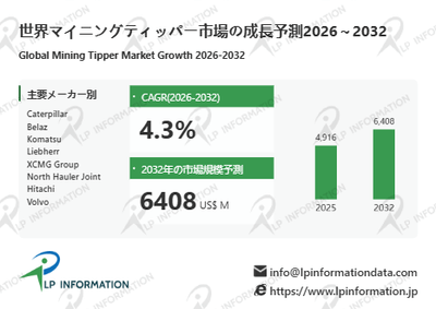 図.   マイニングティッパー世界総市場規模