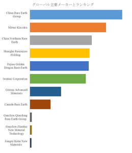 00002図. 世界の高純度酸化サマリウム市場におけるトップ11企業のランキングと市場シェア（2025年の調査データに基づく；最新のデータは、当社の最新調査データに基づいている）