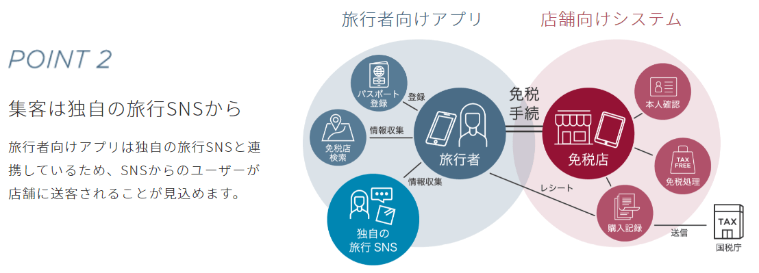 (5) 売り上げを伸ばす仕組み_POINT2
