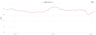 【TVAL nowレポート】THE MANZAI 2023一番見られた出演者は？