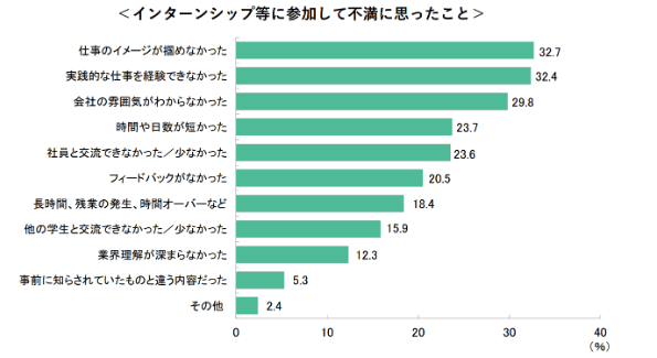 出典:株式会社ディスコ「キャリタス就活 学生モニター2025 調査結果」
