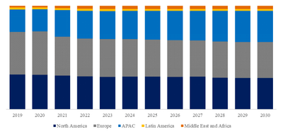 YHResearchの調査に基づいているか、含まれています： グローバル原子力産業向け非破壊検査サービスのトップ会社の市場シェアおよびランキング 2025