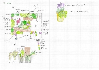 植栽図使用例
