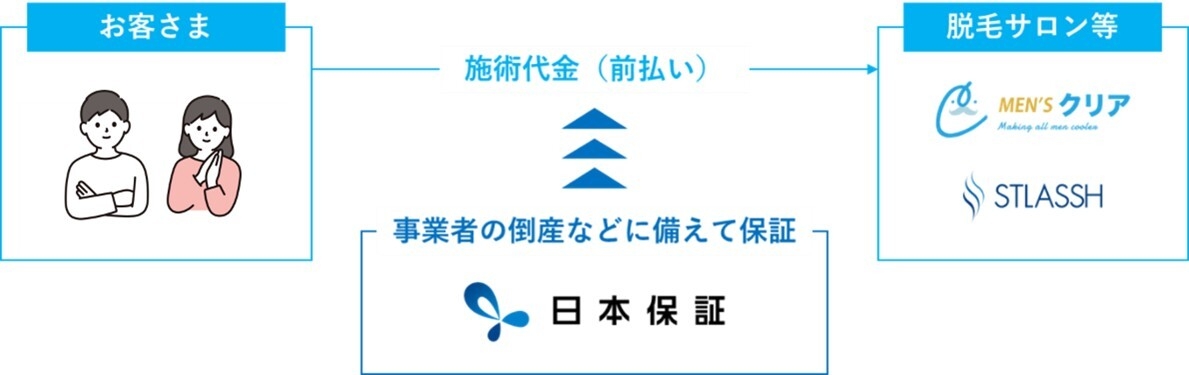 <保証サービスのイメージ>