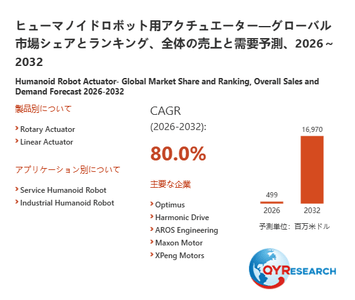 上記の図表／データは、QYResearchの最新レポート「ヒューマノイドロボット用アクチュエーター―グローバル市場シェアとランキング、全体の売上と需要予測、2026～2032」から引用されています。