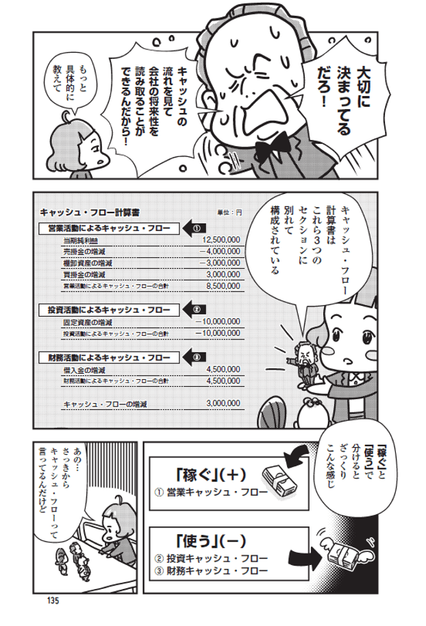 会社の資金の動きがわかる 「キャッシュ・フロー計算書」