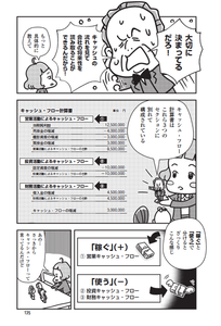 会社の資金の動きがわかる 「キャッシュ・フロー計算書」