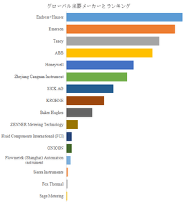 図.   世界の天然ガス流量計市場におけるトップ16企業のランキングと市場シェア（2024年の調査データに基づく；最新のデータは、当社の最新調査データに基づいている）
