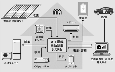 gt1I12c0ONqlKdyBNWVj.png?w=940&h=940
