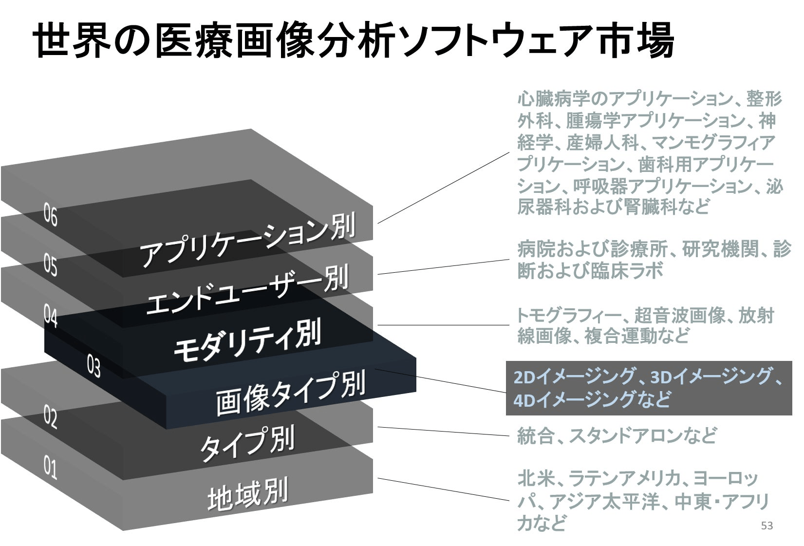 世界の医療画像分析ソフトウェア市場―2022-2030年の予測期間中に9％のCAGRで拡大すると予測