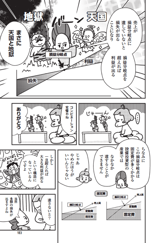 利益を得やすくするには? 「損益分岐点」と「限界利益」