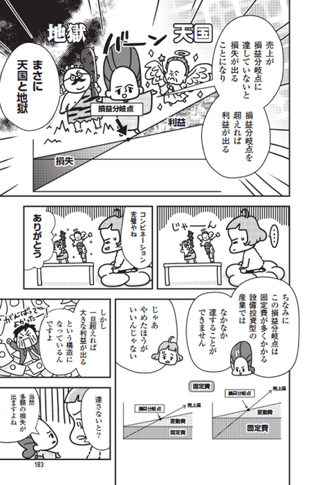 利益を得やすくするには? 「損益分岐点」と「限界利益」