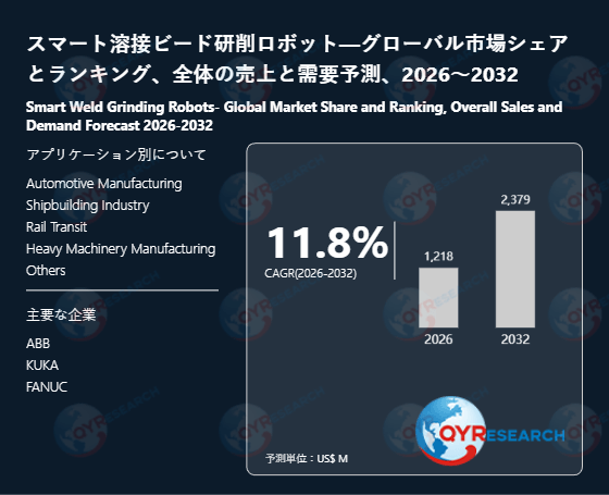 スマート溶接ビード研削ロボット調査レポート：市場規模、産業分析、最新動向、予測2026-2032