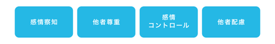 共感スキルの4つの因子
