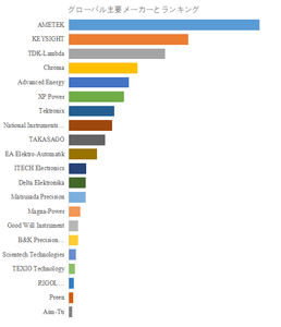 世界の直流電源装置市場におけるトップ21企業のランキングと市場シェア（2024年の調査データに基づく；最新のデータは、当社の最新調査データに基づいている）