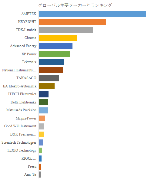 世界の直流電源装置市場におけるトップ21企業のランキングと市場シェア(2024年の調査データに基づく;最新のデータは、当社の最新調査データに基づいている)