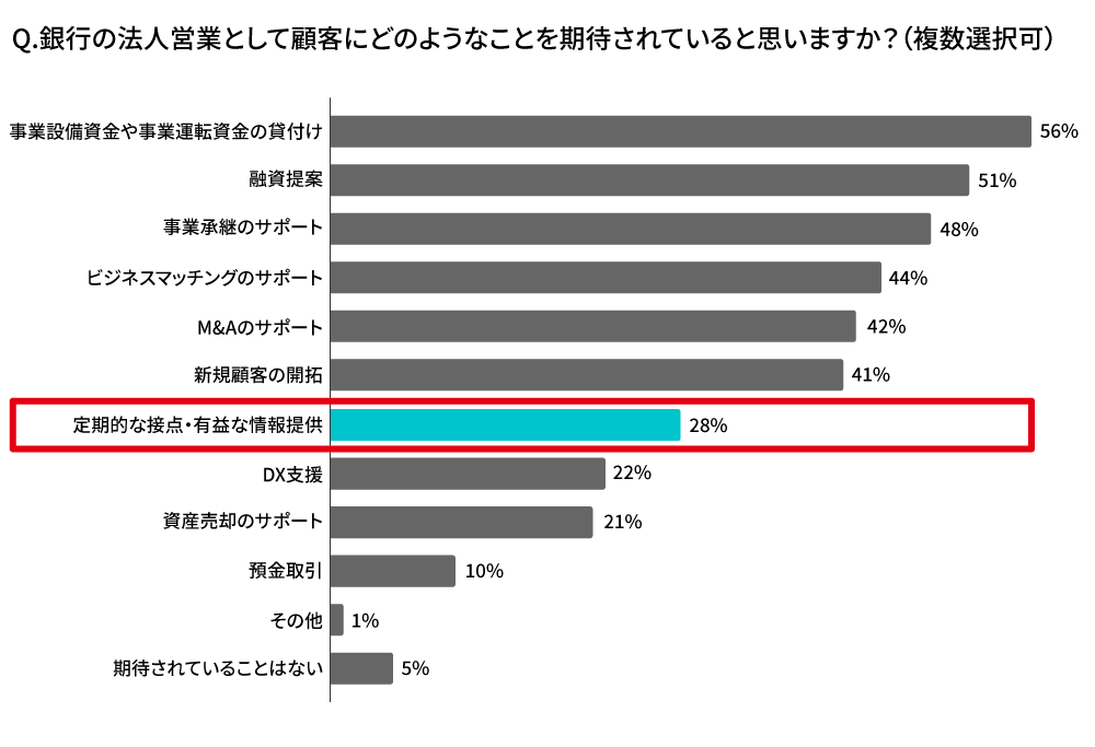 営業担当者への質問6