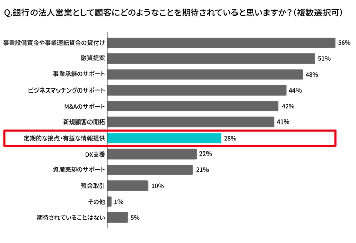 営業担当者への質問6