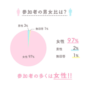※出典：めざチア オリジナルインターネット調査（2020年5月11日実施、有効回答606件）