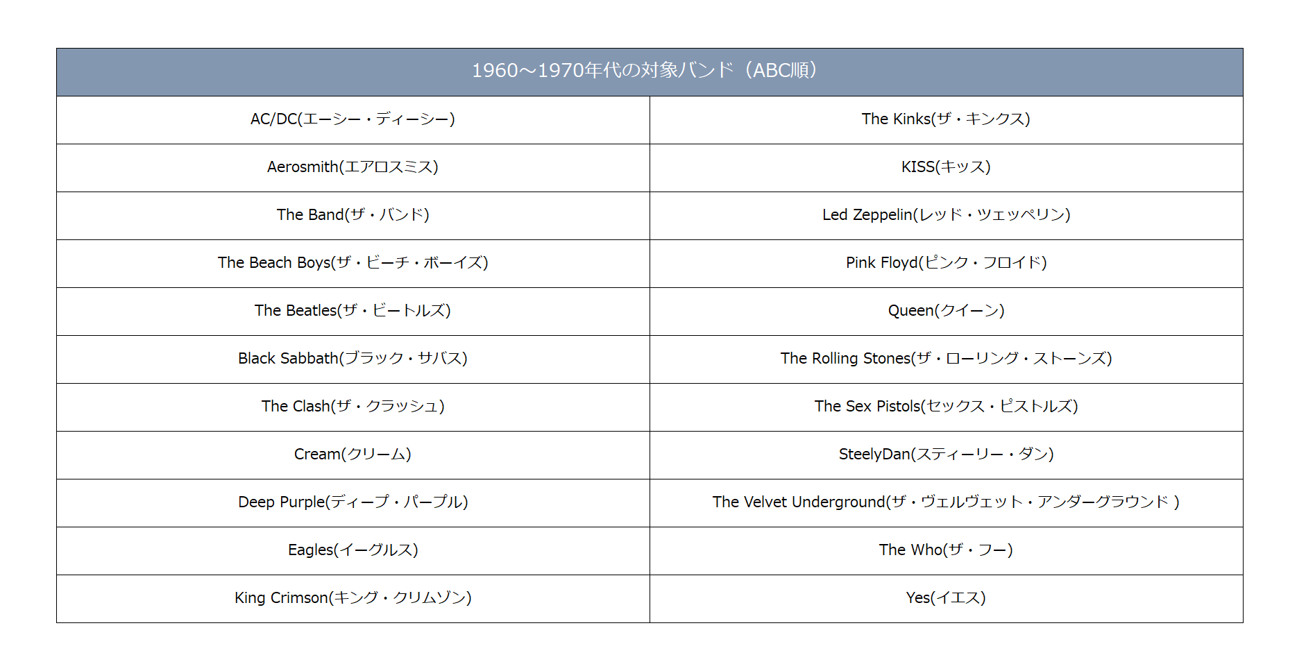 洋楽ロックバンド(1960～2010年代)に関するアンケート実施！ 楽器店員が選ぶ、推しバンド・加入希望バンドが決定